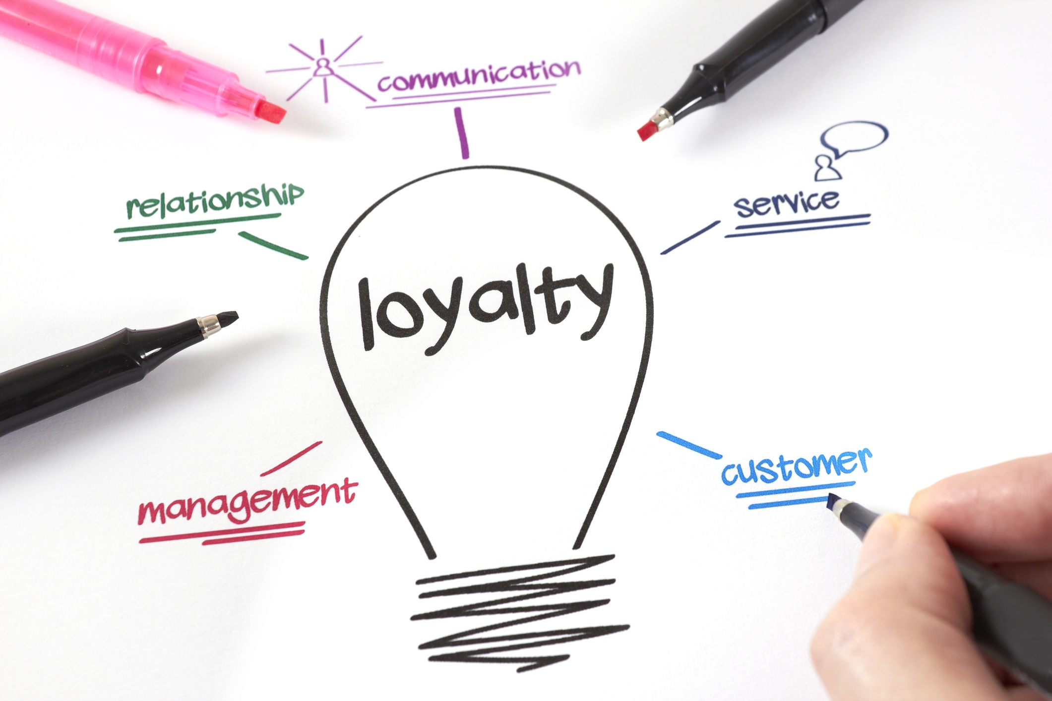 increase-positive-word-of-mouth-build-loyalty-and-maximize-profits